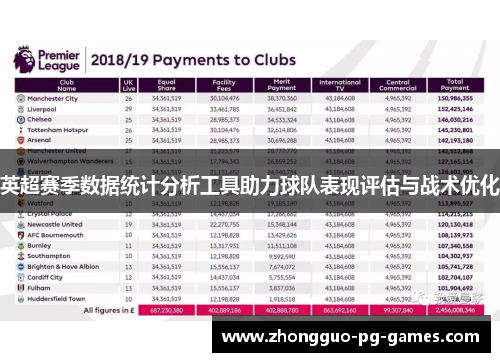 英超赛季数据统计分析工具助力球队表现评估与战术优化 英超赛季数据统计分析工具助力球队表现评估与战术优化