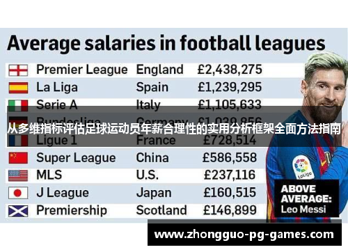 从多维指标评估足球运动员年薪合理性的实用分析框架全面方法指南 从多维指标评估足球运动员年薪合理性的实用分析框架全面方法指南