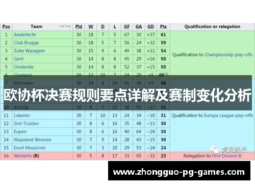 欧协杯决赛规则要点详解及赛制变化分析 欧协杯决赛规则要点详解及赛制变化分析