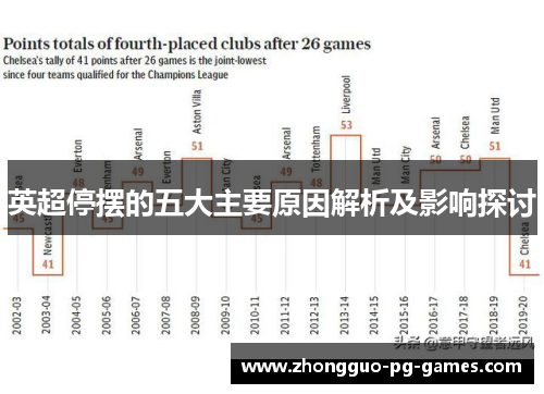 英超停摆的五大主要原因解析及影响探讨 英超停摆的五大主要原因解析及影响探讨