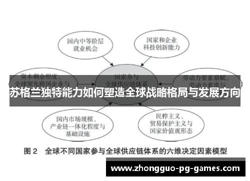 苏格兰独特能力如何塑造全球战略格局与发展方向