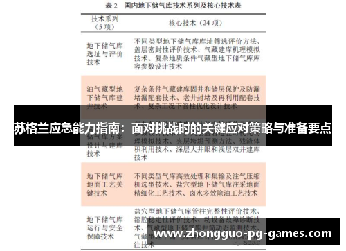 苏格兰应急能力指南：面对挑战时的关键应对策略与准备要点