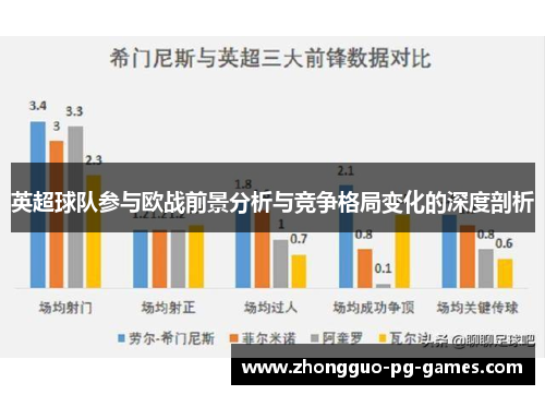 英超球队参与欧战前景分析与竞争格局变化的深度剖析 英超球队参与欧战前景分析与竞争格局变化的深度剖析