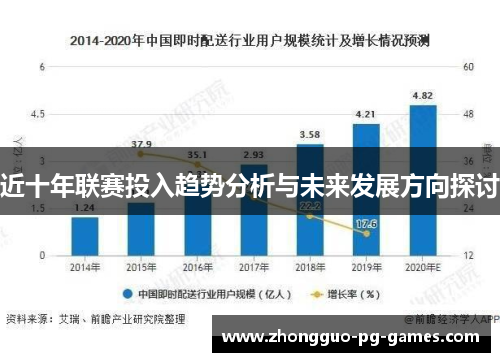 近十年联赛投入趋势分析与未来发展方向探讨