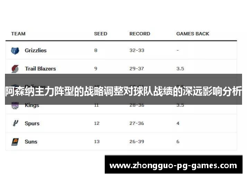 阿森纳主力阵型的战略调整对球队战绩的深远影响分析